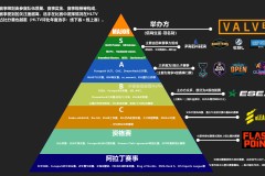 IEM卡托维兹2025入围赛名单确定，中国战队RA获邀参赛