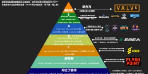 IEM卡托维兹2025入围赛名单确定，中国战队RA获邀参赛